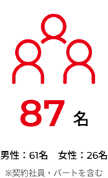 87名