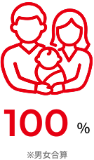 100%