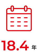 18.4年