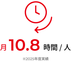 月10.8時間/人 ※2025年度実績