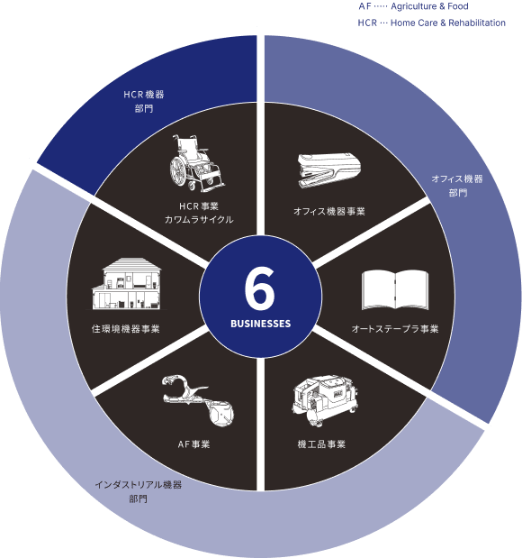 6 BUSINESSES