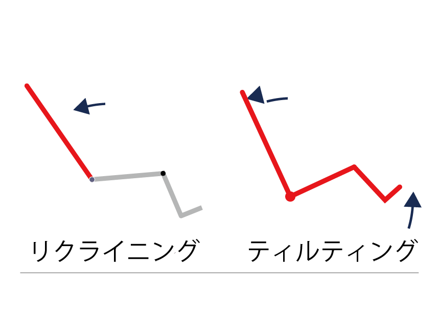 ティルト、リクライニングのちがいは？