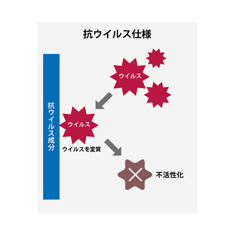 ハイライズベルト